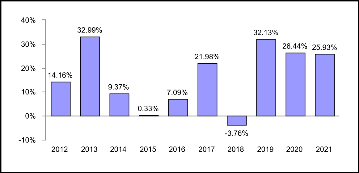 chart-ffbcbeec080a4ed1907.jpg